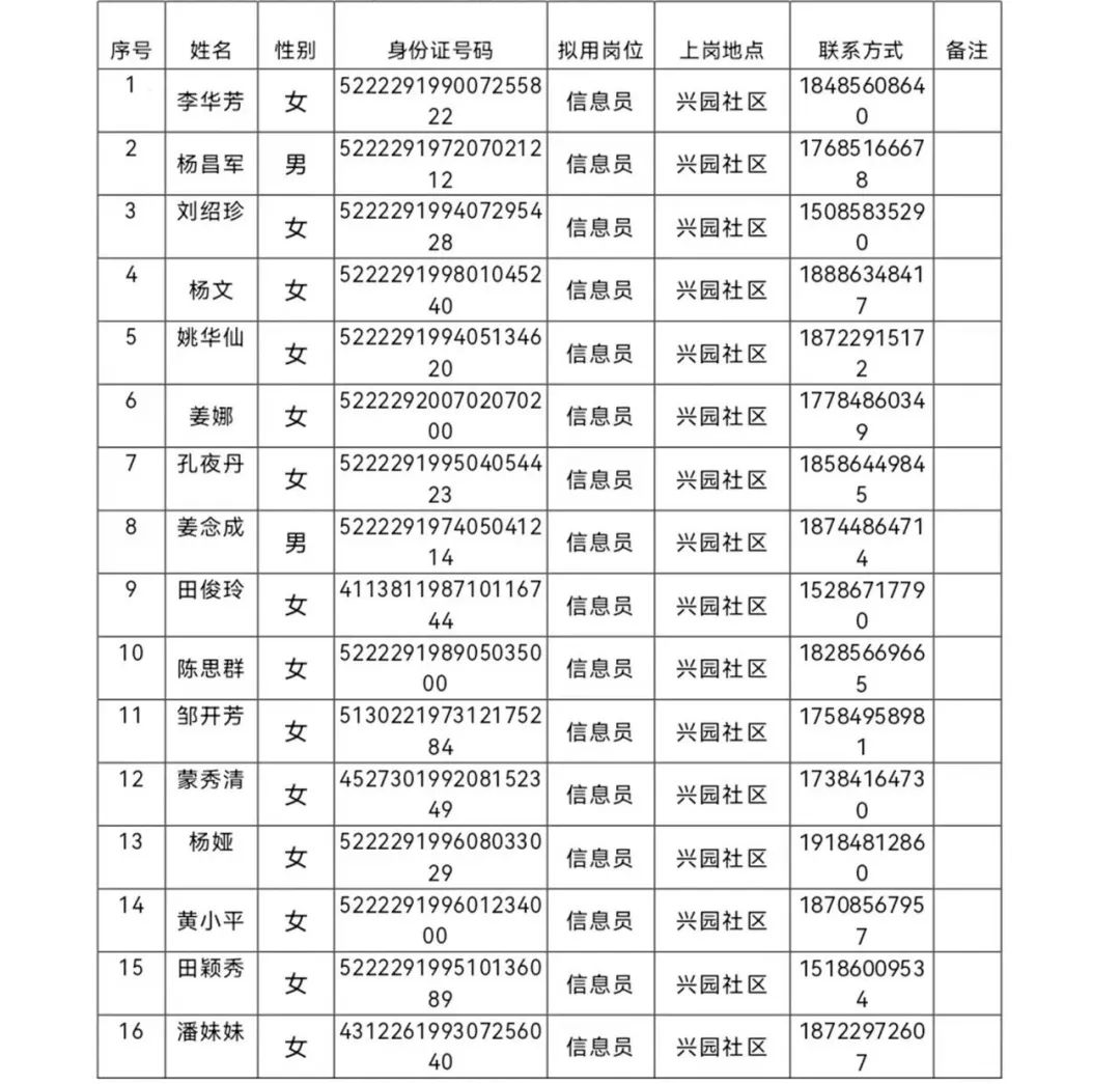 松桃苗族自治县城镇公益性岗位聘用人员公示